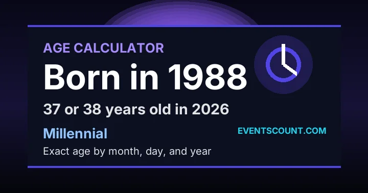 How old are you if you were born in 1988?