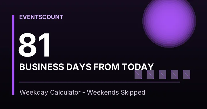 81 Business Days From Today