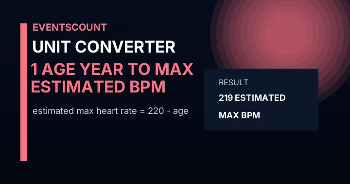 1 Age Year To Estimated Max Bpm