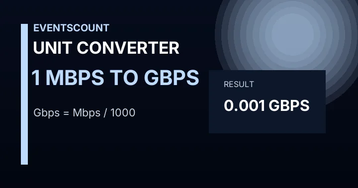 1 Mbps To Gbps