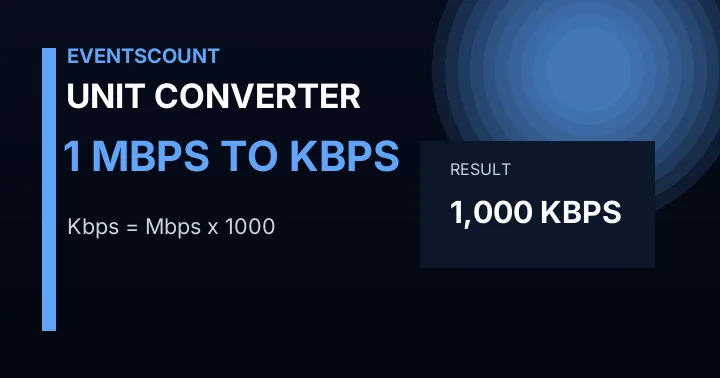 1 Mbps To Kbps