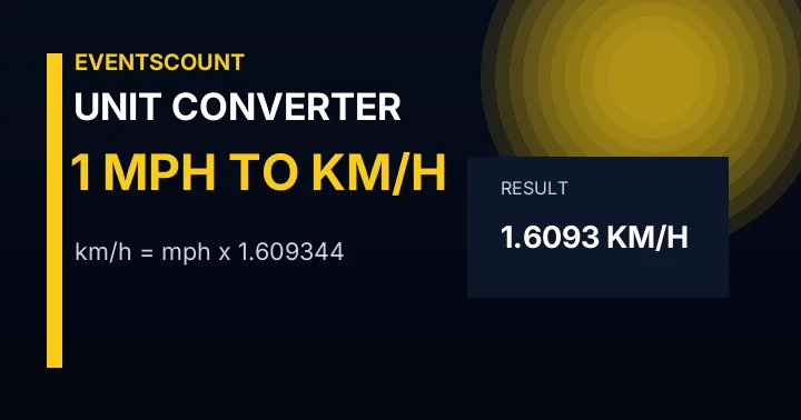 1 Mph To Km/h