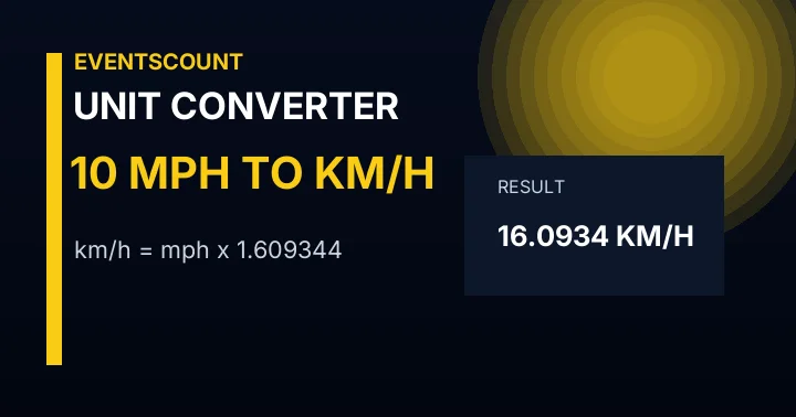 10 Mph To Km/h