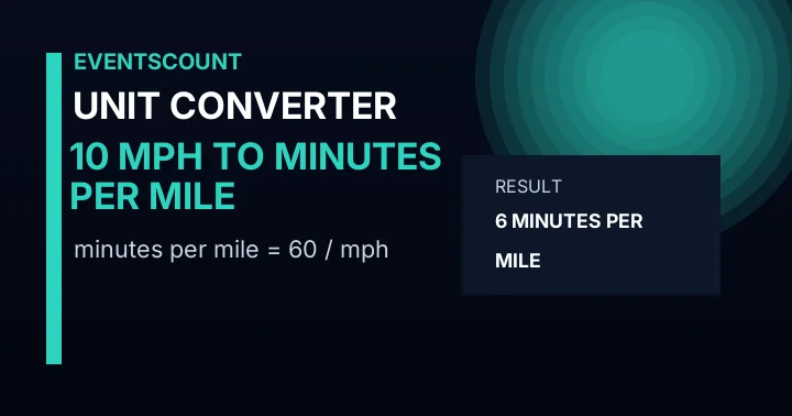 10 Mph To Minutes Per Mile