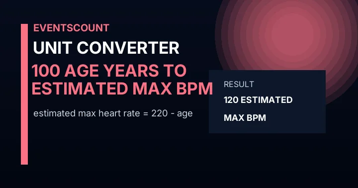 100 Age Years To Estimated Max Bpm