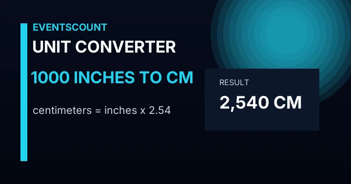 1000 Inches To Cm