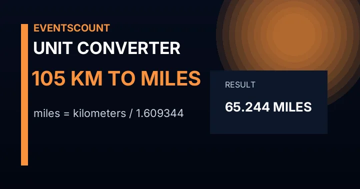 105 Km To Miles