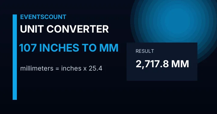 107 Inches To Mm