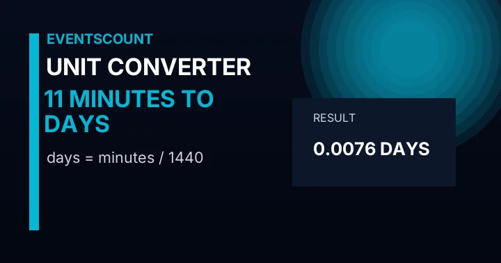 11 Minutes To Days