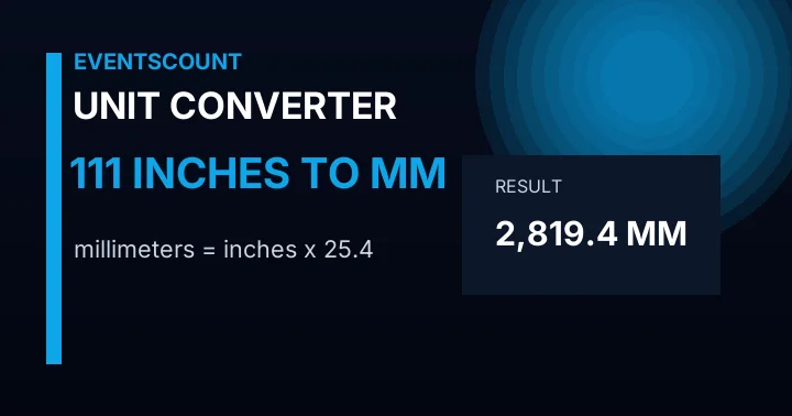 111 Inches To Mm