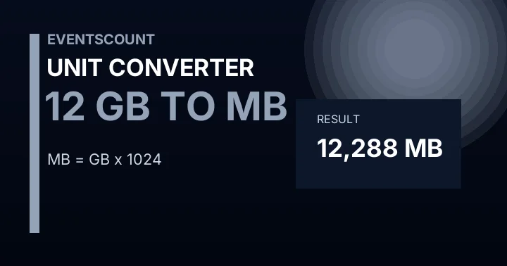 12 GB To MB