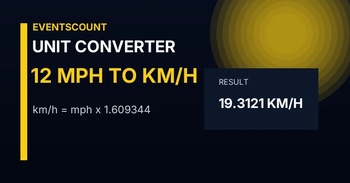 12 Mph To Km/h