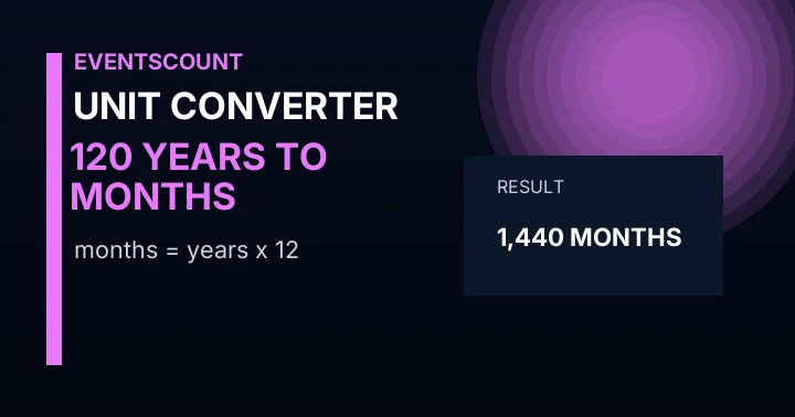 120 Years To Months