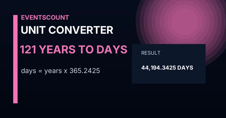 121 Years To Days