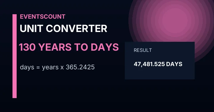 130 Years To Days
