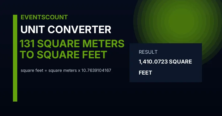 131 Square Meters To Square Feet