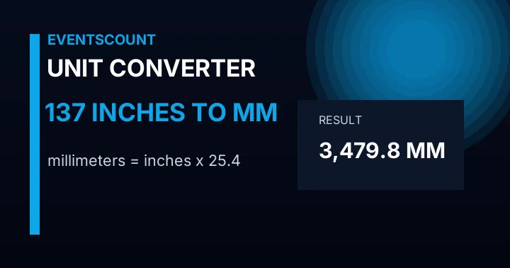 137 Inches To Mm