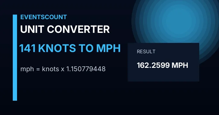 141 Knots To Mph