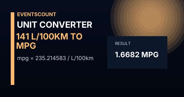 141 L/100km To Mpg