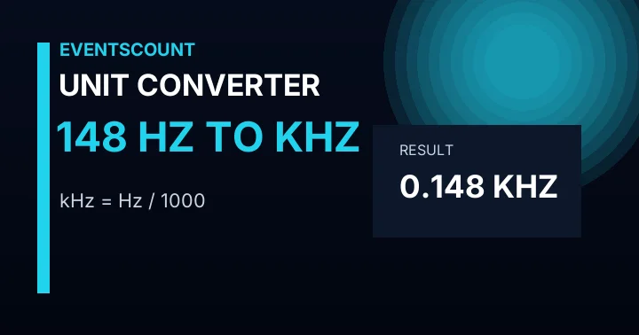 148 Hz To KHz
