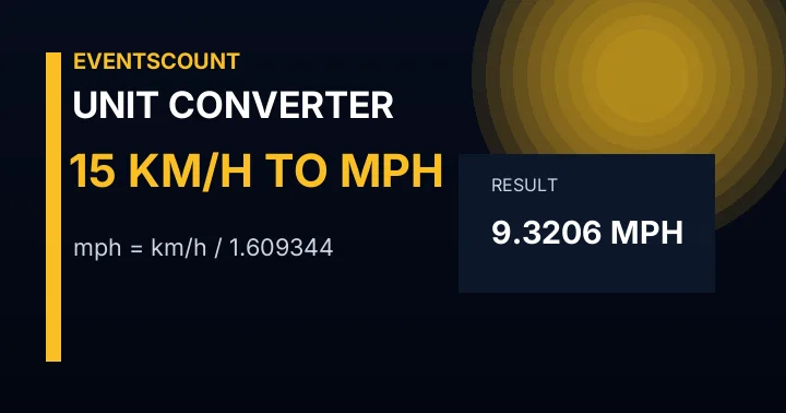 15 Km/h To Mph