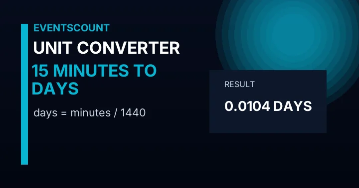 15 Minutes To Days