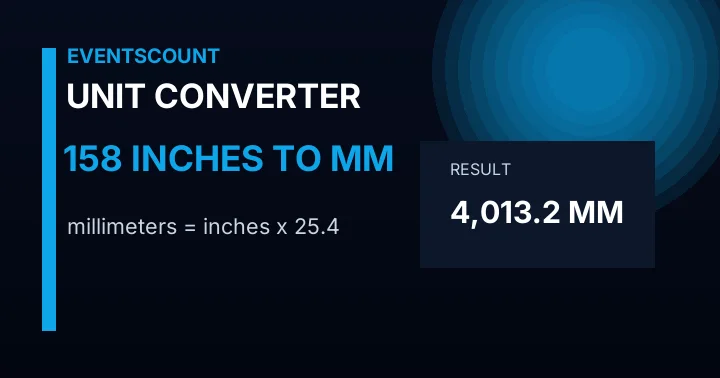 158 Inches To Mm