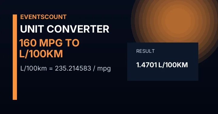 160 Mpg To L/100km