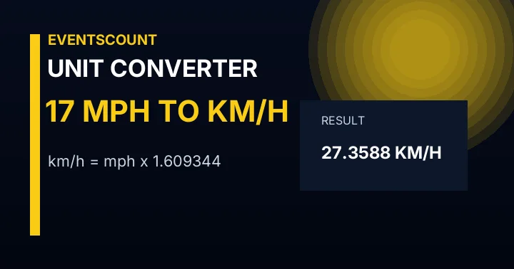 17 Mph To Km/h