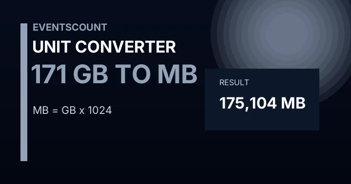 171 GB To MB