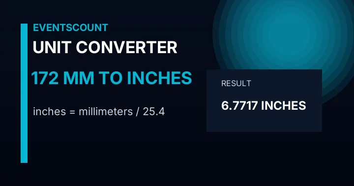 172 Mm To Inches