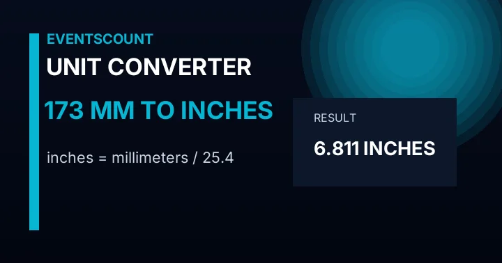 173 Mm To Inches