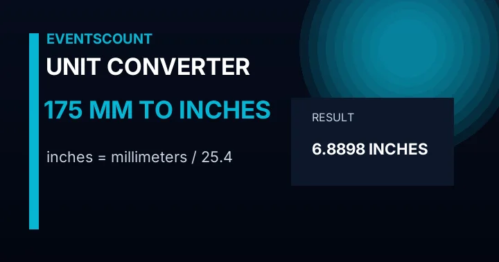 175 Mm To Inches