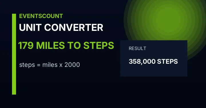 179 Miles To Steps