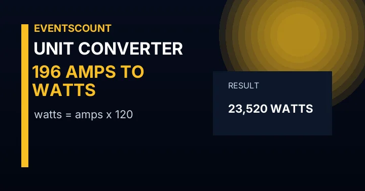196 Amps To Watts