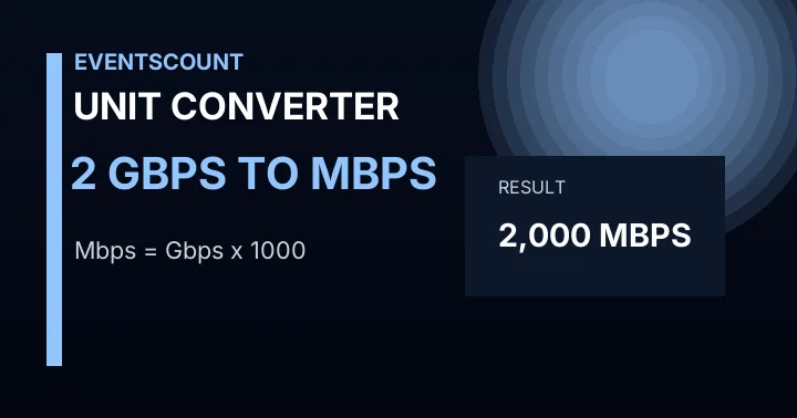 2 Gbps To Mbps