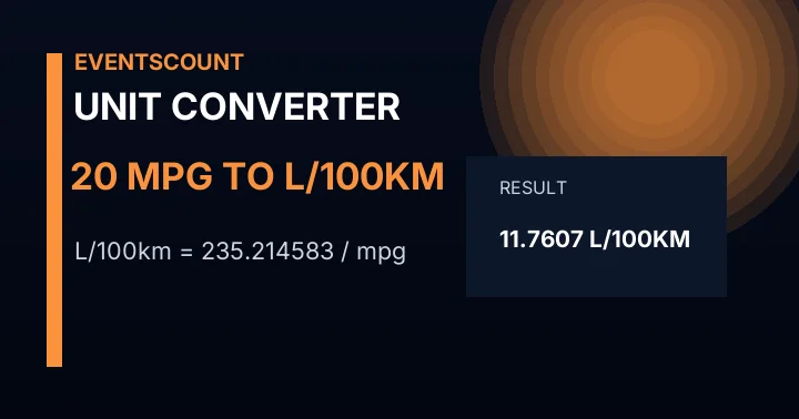 20 Mpg To L/100km