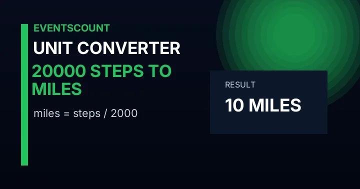 20000 Steps To Miles