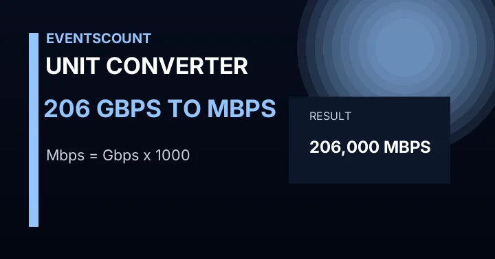 206 Gbps To Mbps