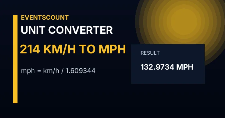 214 Km/h To Mph