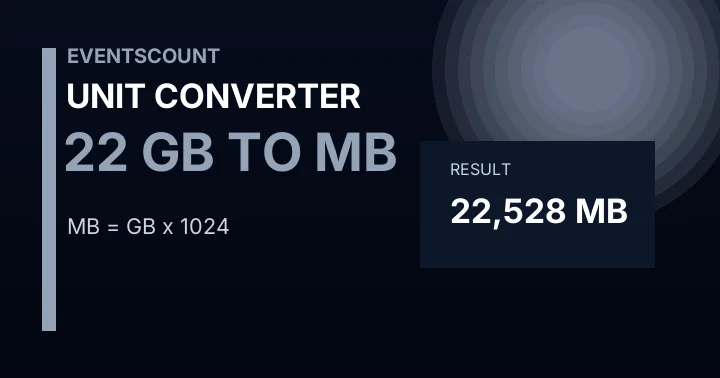 22 GB To MB