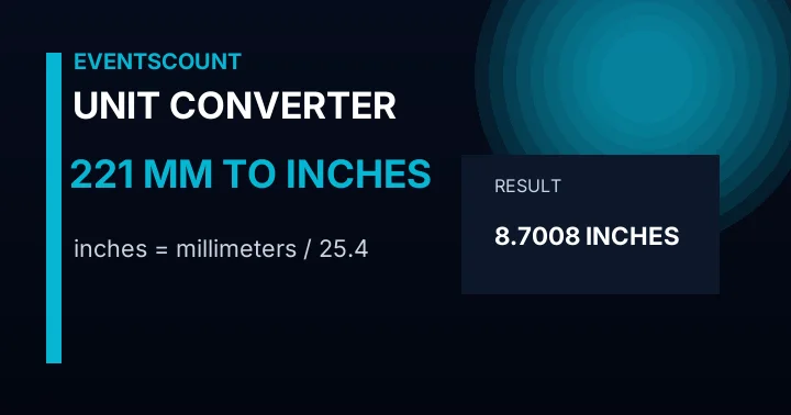 221 Mm To Inches