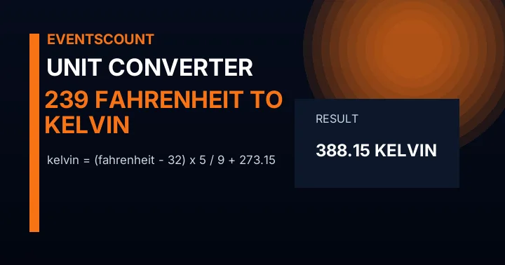 239 Fahrenheit To Kelvin