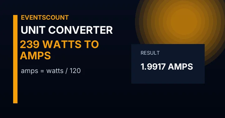 239 Watts To Amps