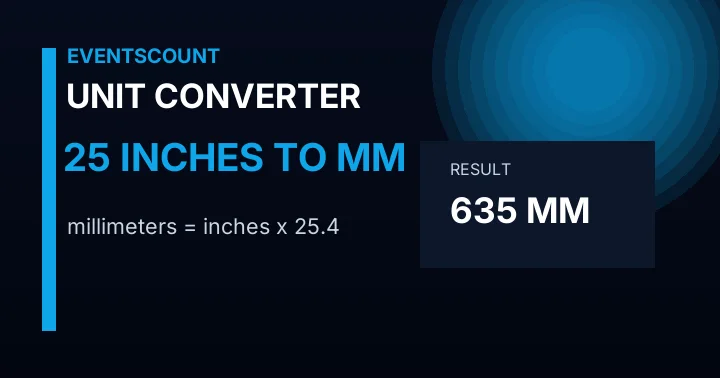 25 Inches To Mm