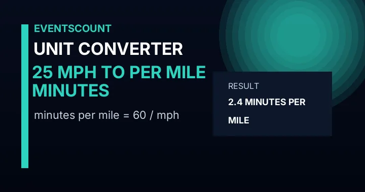 25 Mph To Minutes Per Mile