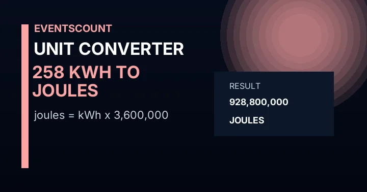 258 KWh To Joules
