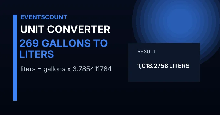 269 Gallons To Liters