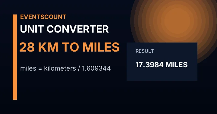 28 Km To Miles