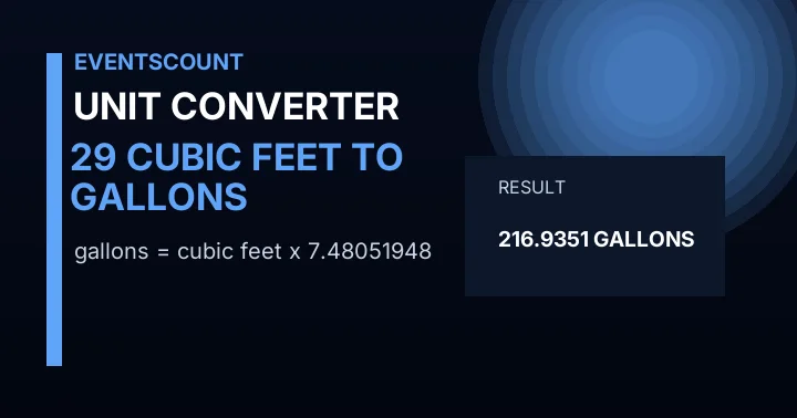 29 Cubic Feet To Gallons